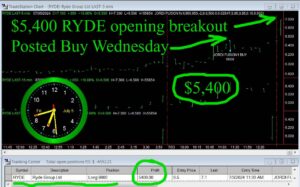 RYDE-300x187 Friday July 5, 2024, Today Stock Market